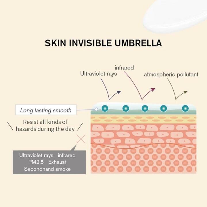 2022 New Magical Perfecting Base Face Primer Under Foundationš„